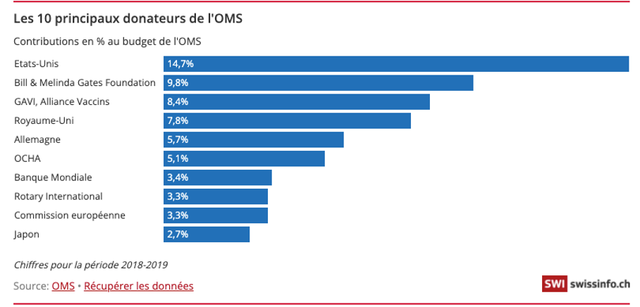 https://www.xavier-bazin.fr/wp-content/uploads/2022/03/20220309-gates-de%CC%81sole%CC%81.png